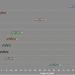 Idaho - Top Ten Vehicles Involved in Fatal Crashes by Make
